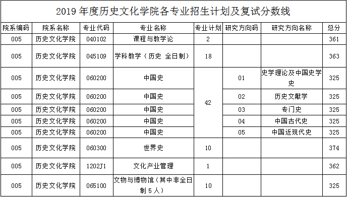 WilliamHill(威廉希尔)官网